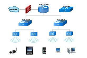 專業(yè)無線覆蓋工程服務(wù)，打造高效WIFI共享網(wǎng)絡(luò)——長沙銘遠電腦服務(wù)公司