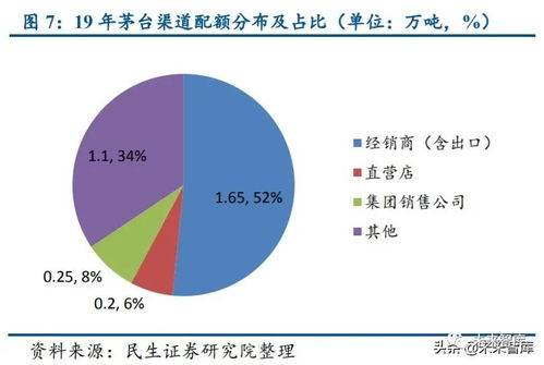 食品飲料行業(yè)投資策略 緊抓確定性增長與趨勢(shì)性改善雙主線