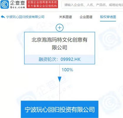泡泡瑪特成立億元投資公司，以自有資金開啟戰(zhàn)略投資新篇章