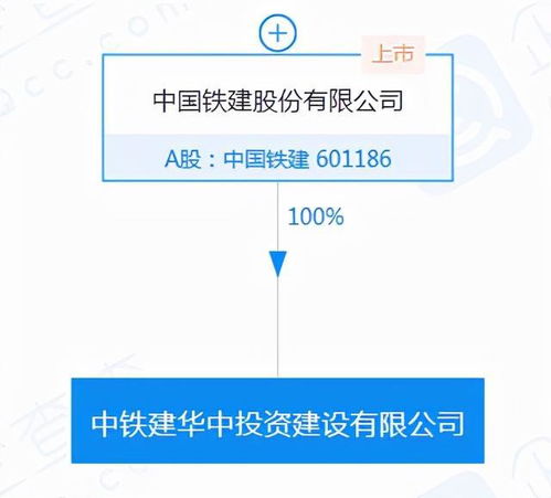 中國鐵建巨資布局投資新賽道，注冊(cè)資本30億新公司揚(yáng)帆起航