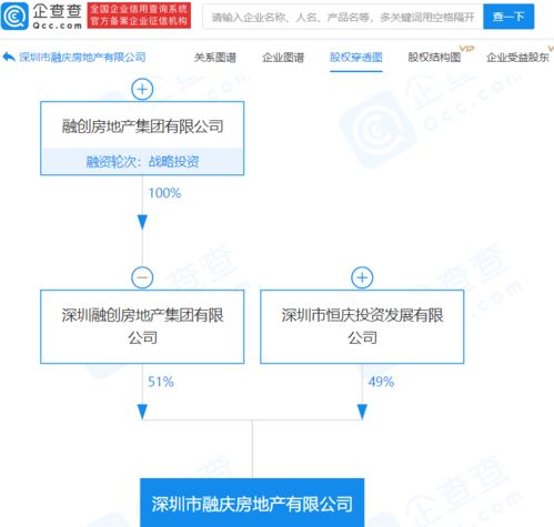 融創中國關聯公司參股成立新公司,注冊資本5億元