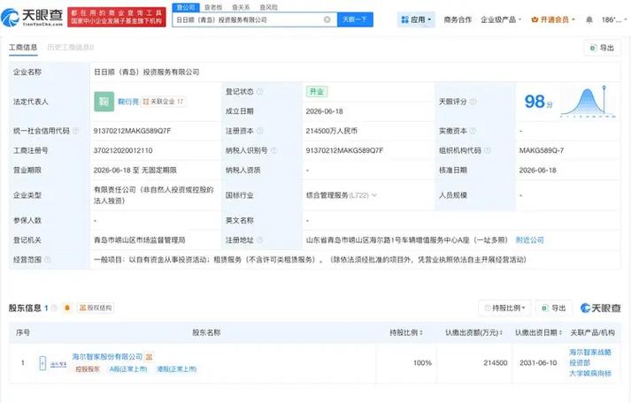 海爾智家再落子 45億資本布局投資與租賃新賽道
