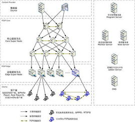 流媒體加速技術(shù)解析 高清圖像的快速傳輸與濟(jì)南思必達(dá)網(wǎng)絡(luò)技術(shù)有限責(zé)任公司的信息咨詢服務(wù)